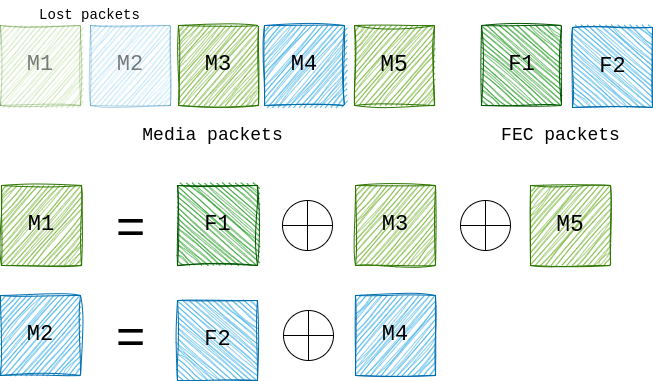 FEC Receiver